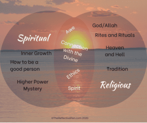 Overlapping graphic of spiritual vs religious